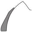 minimum bend cutters