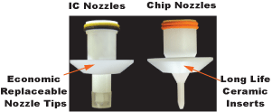 Nozzles