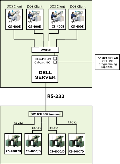 S400E Server Solution