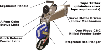 Tape Feeder